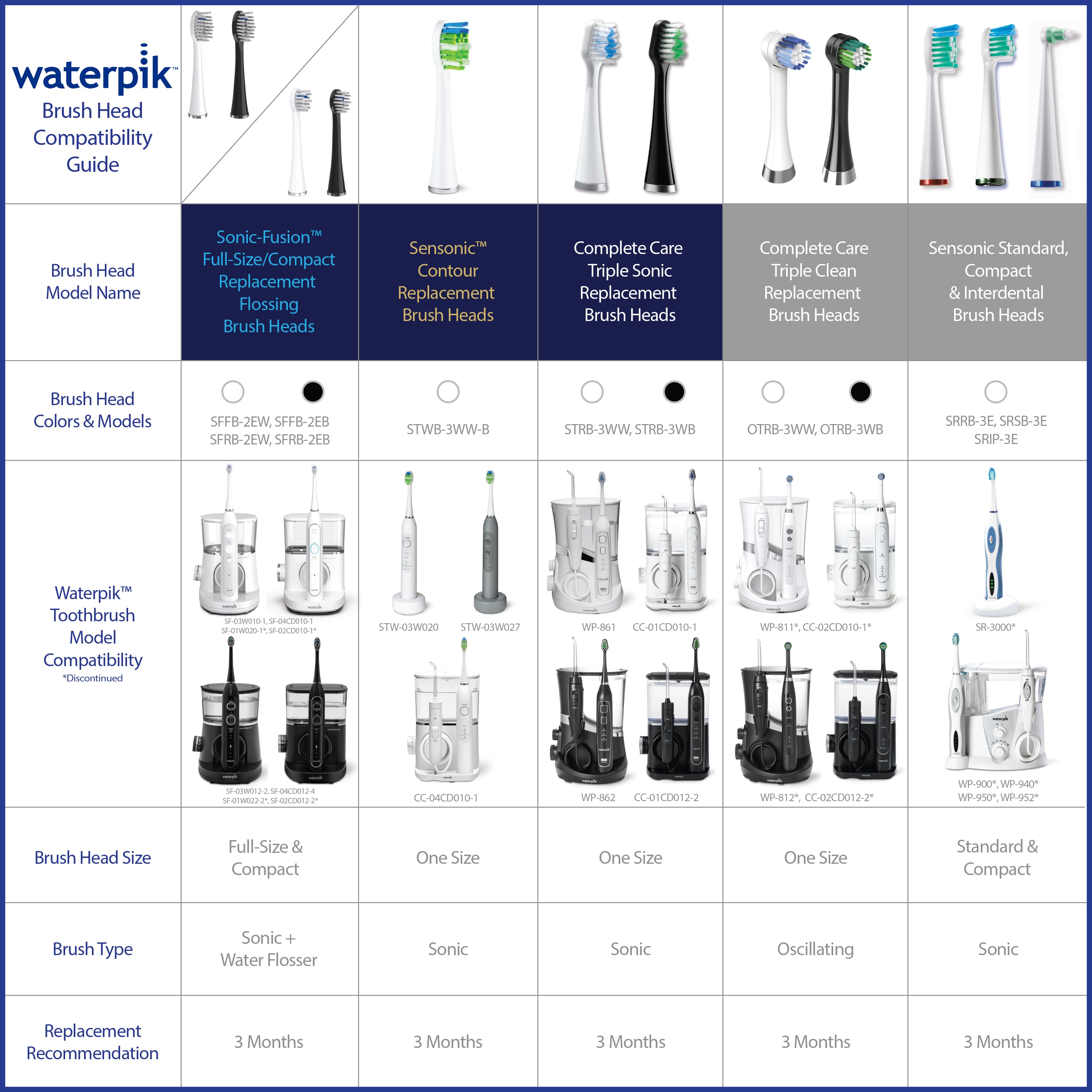 Lot hotsell 3 SonicPulse Toothbrush Heads 5ct Refill SP923 for VIOlife Slim & Duo Sonic